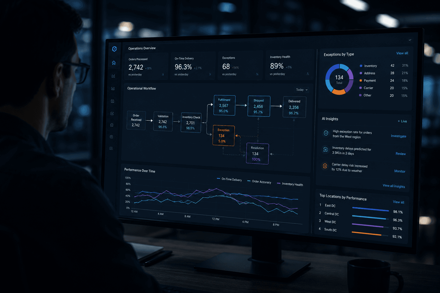 Agentic AI vs. Generative AI: What the Difference Means for Your Business