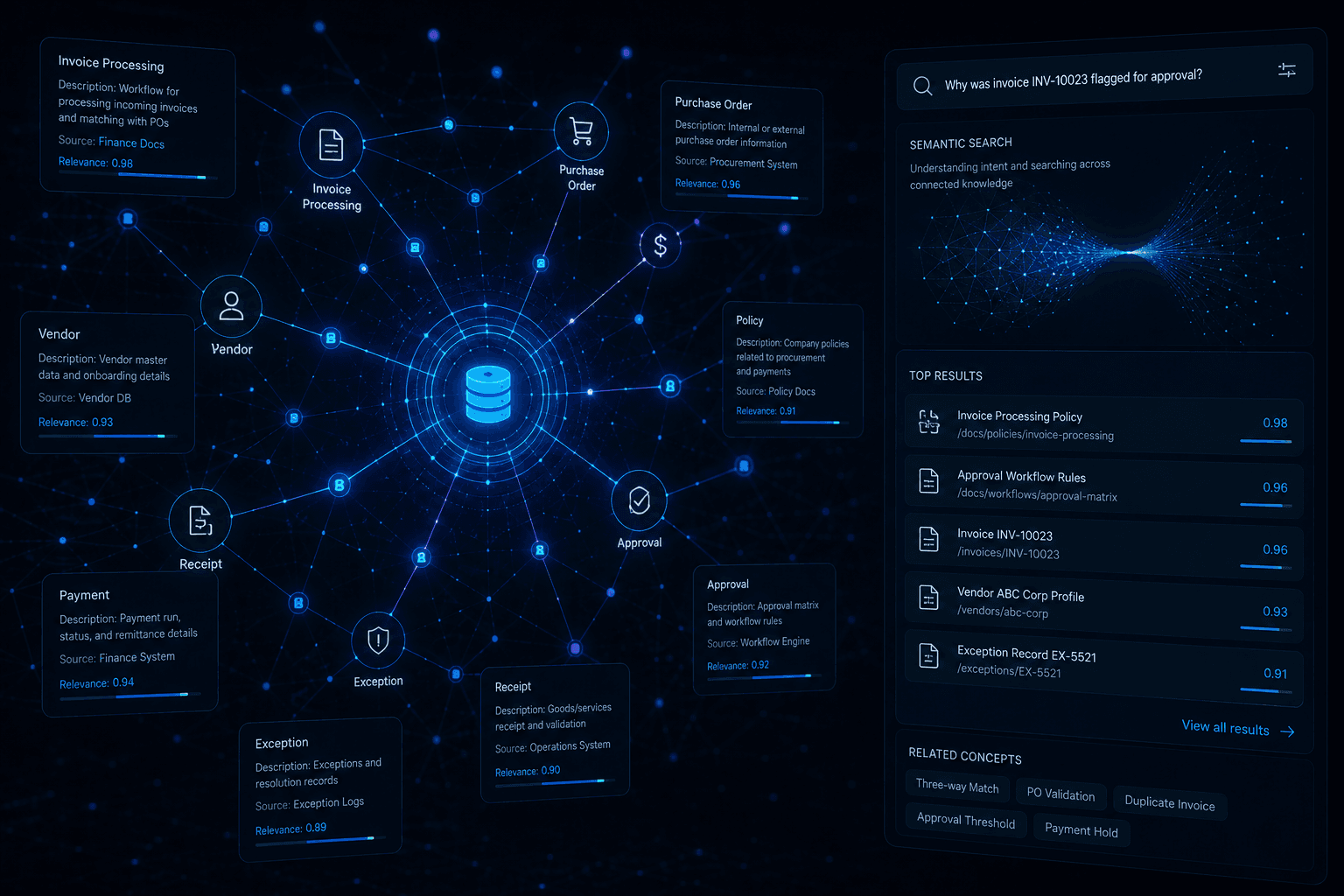 RAG in Practice: How Retrieval-Augmented Generation Powers Enterprise AI